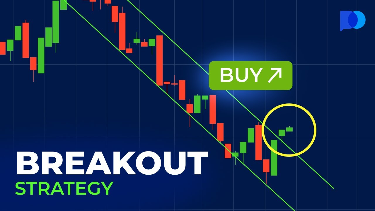 2. Level Breakout Strategy