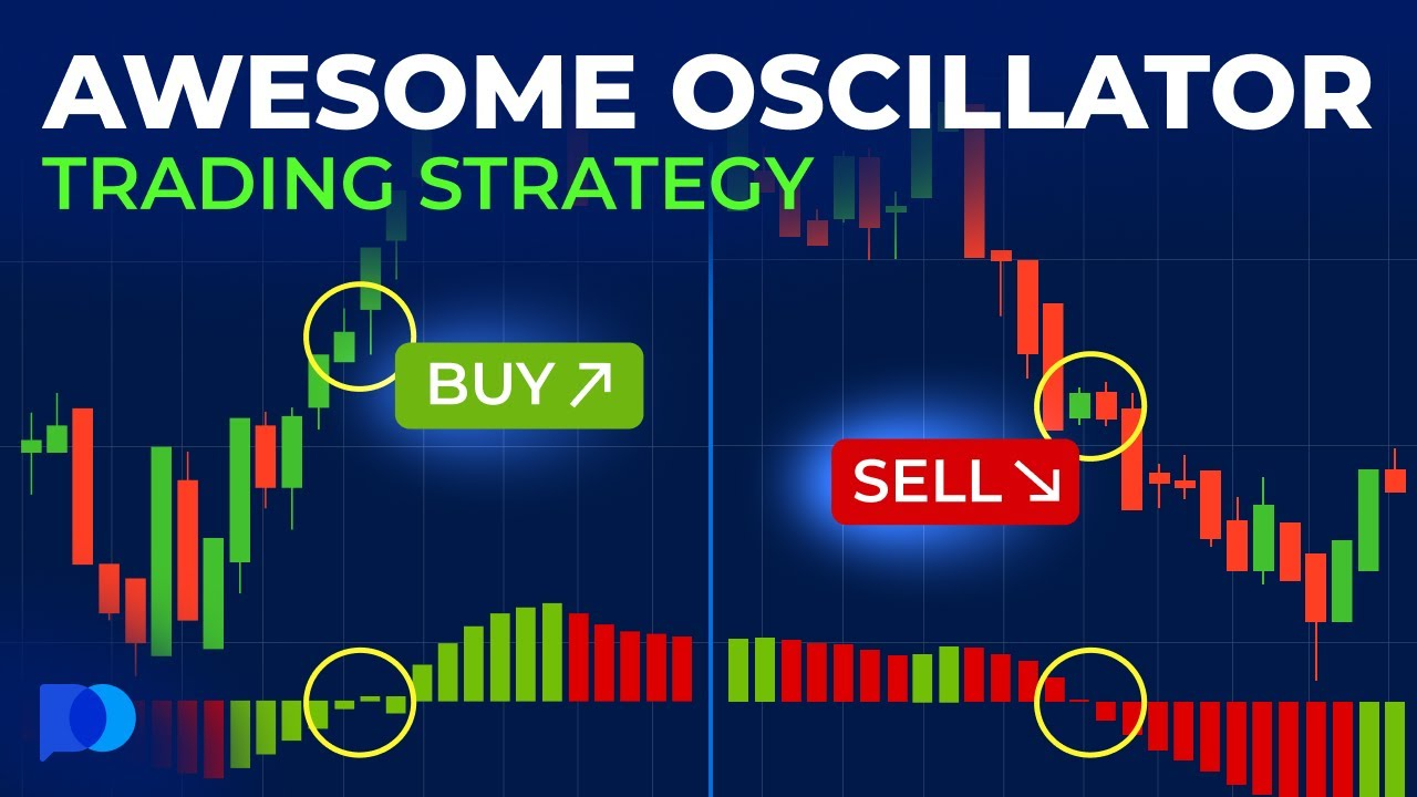 26. Awesome Oscillator Trading Strategy