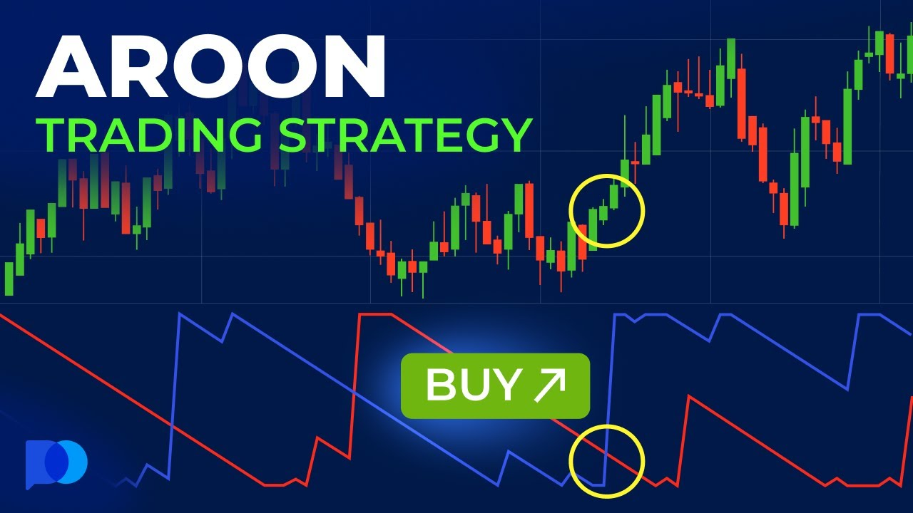 27. Aroon Trading Strategy