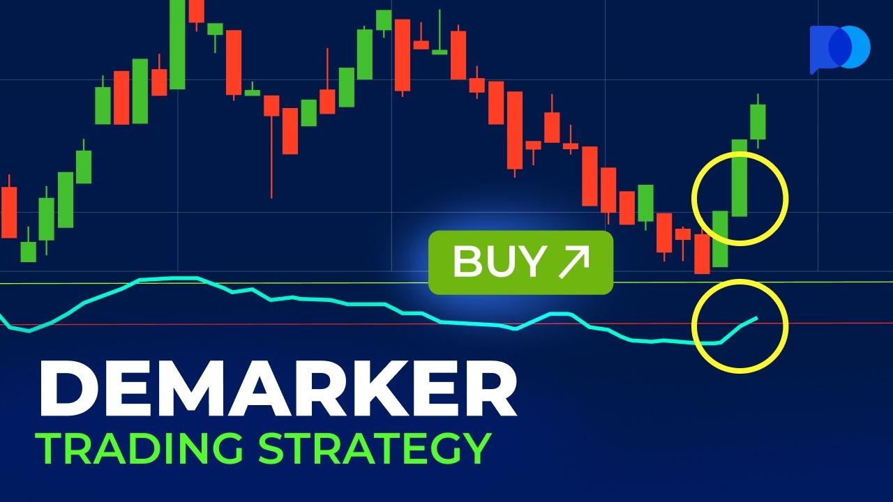 31. DeMarker Trading Strategy