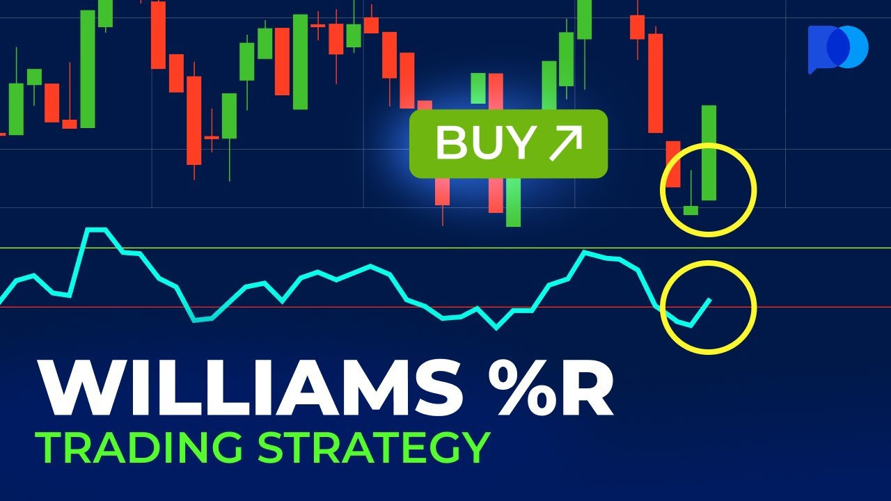 32. Williams %R Trading Strategy