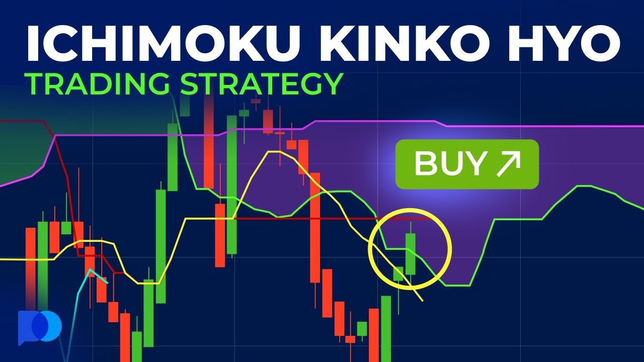 34. Ichimoku Kinko Hyo Trading Strategy