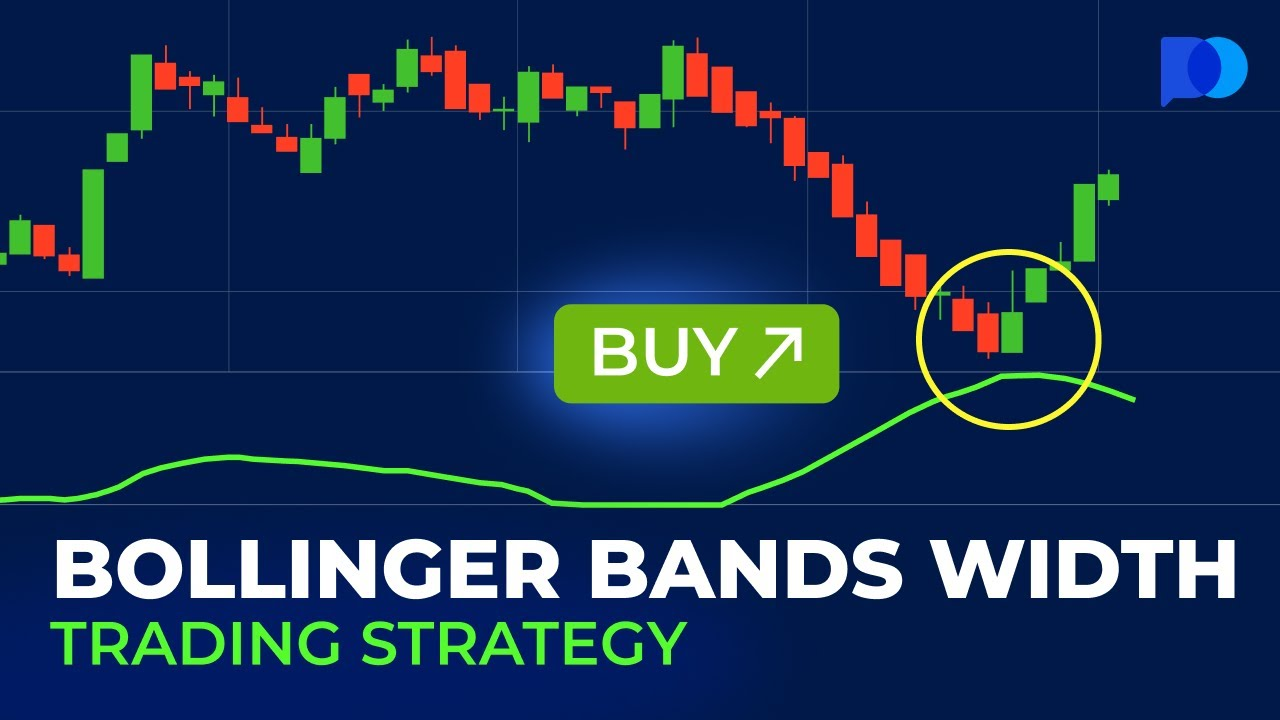 36. Bollinger Bands Width Trading Strategy