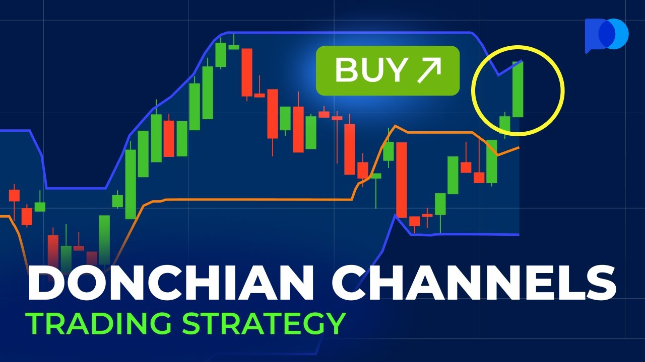 37. Donchian Channel Trading Strategy